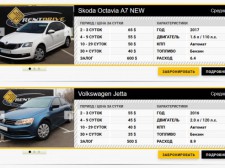 Аренда авто эконом класса и бизнес - берем Skoda Octavia A7 NEW и Toyota Camry XV70 2018 в rentdrive.ua