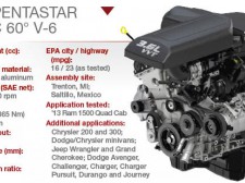 Pentastar будут использоваться на всех новинках Chrysler